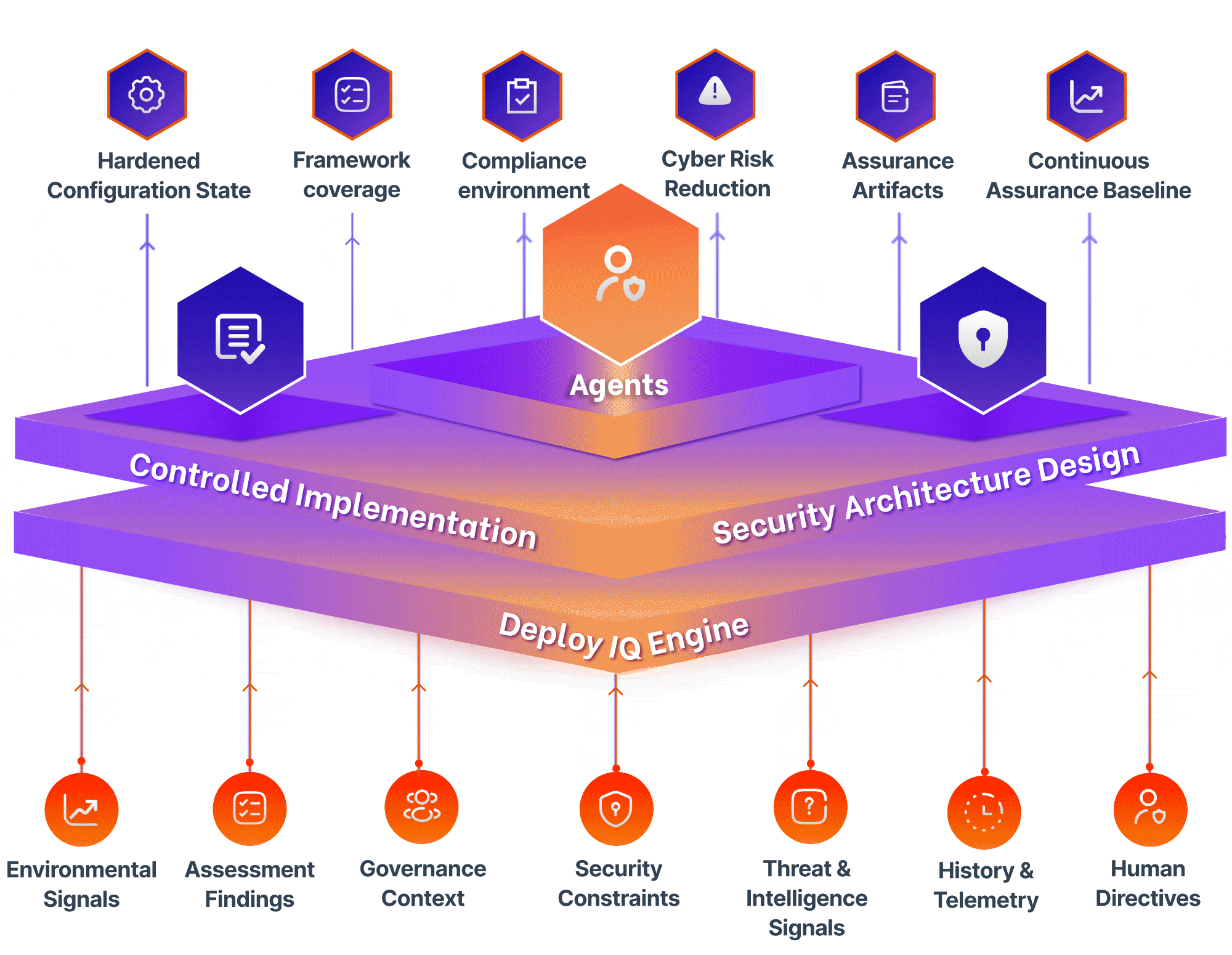 Deploy IQ Platform Diagram