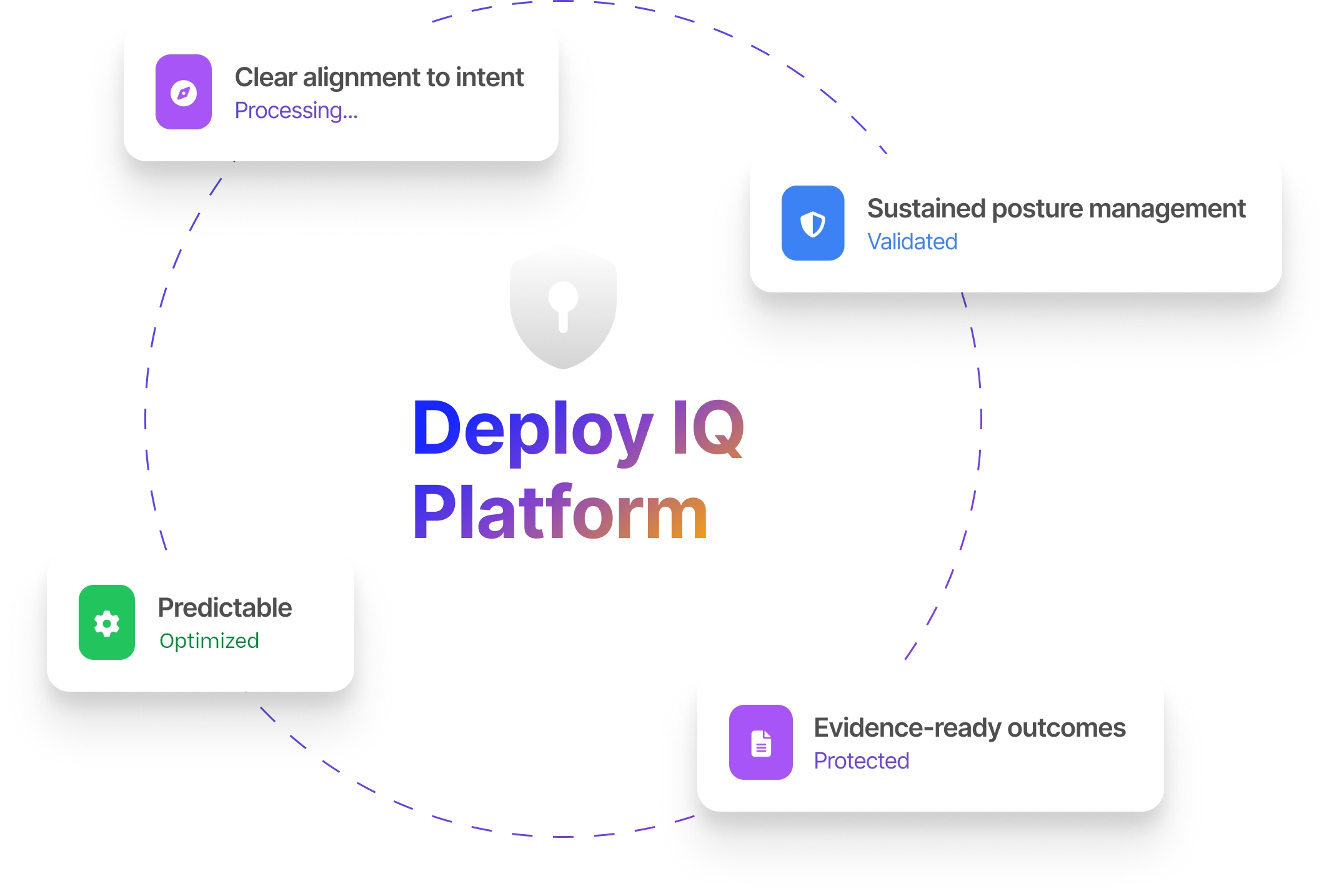 Deploy IQ Platform Diagram